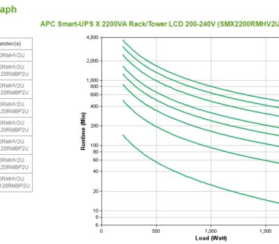 APC SMART-UPS X 2200VA RACK/TOWER LCD 200-240V