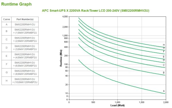 APC SMART-UPS X 2200VA RACK/TOWER LCD 200-240V