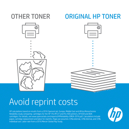 HP 332A BLACK ORIGINAL LASER IMAGING DRUM